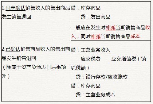 下列哪一项应计入gdp中