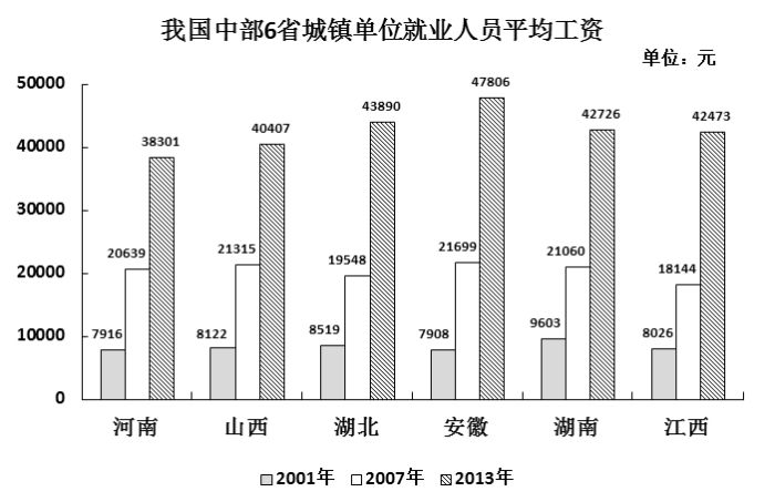 城镇人口英语_上海人英语水平全国最高,来看看你的城市排第几