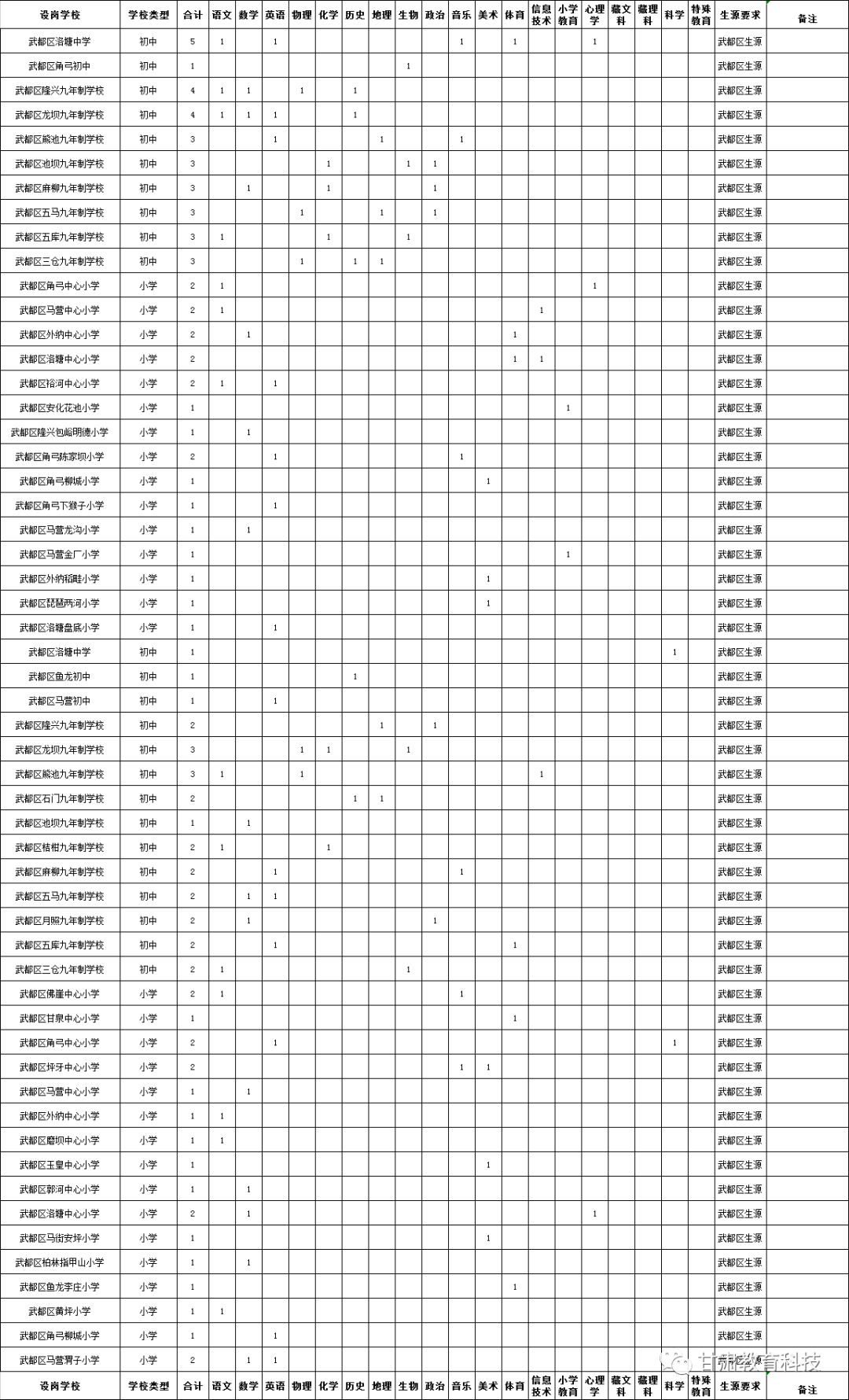 2019年甘肃省人口_2019甘肃 三支一扶 招募1400人公告