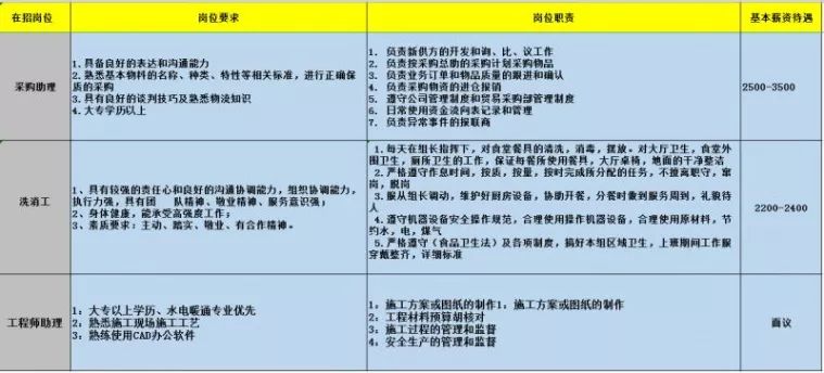 孝感招聘信息_孝感招聘网 孝感人才网招聘信息 孝感人才招聘网 孝感猎聘网(2)