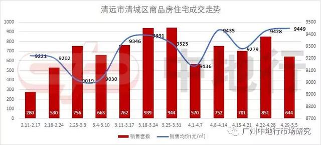 清城区21年gdp_清城区确保全年GDP增长10