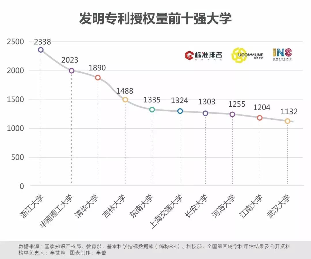 2019世界经济排行_全球大学经济与商业类排名 哈佛位列榜首,北大内地第1