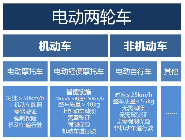 173个特许两轮电动摩托车,145个特许电动三轮品牌!