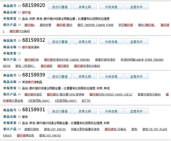 2019年碳纤维进口增量超预期,复合材料产业爆发“如箭在弦” fg电子游戏平台