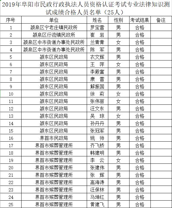 2019年阜阳人口_2019阜阳市第三人民医院招聘14人公告