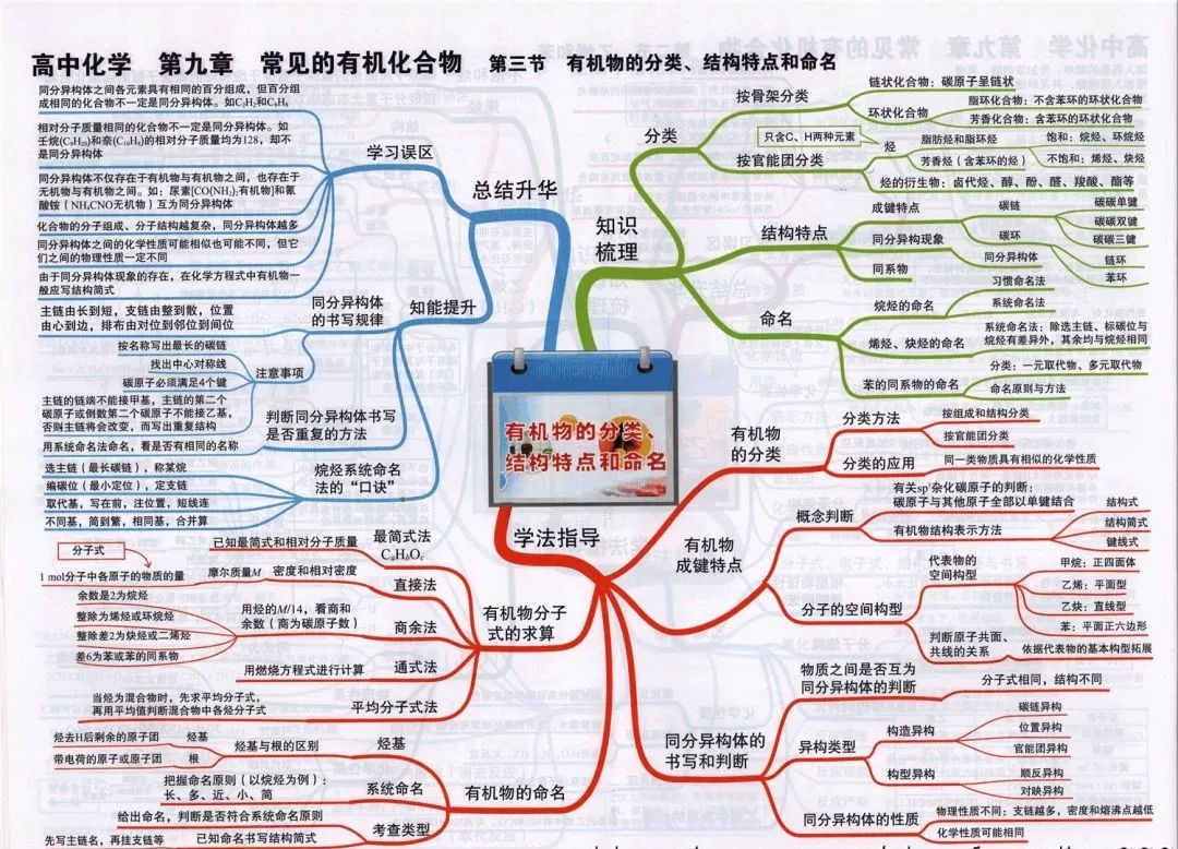 
2019高考化学思维导图大全！复习预习都能用！


