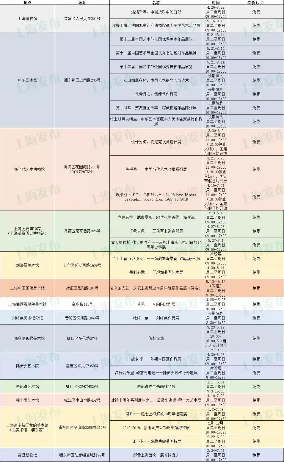 下周中国旅游日,上海这70家景点统统半价!