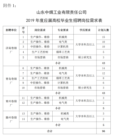 2019山东人口_2019山东军队文职人员招聘考试成绩查询入口 查询时间(2)