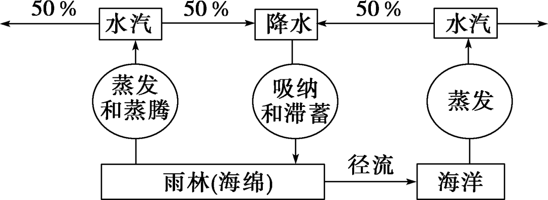 2019枣庄三调各科试题及答案汇总附高中核心考点
2019枣庄三调各科试题及答案汇总附高中核心考点