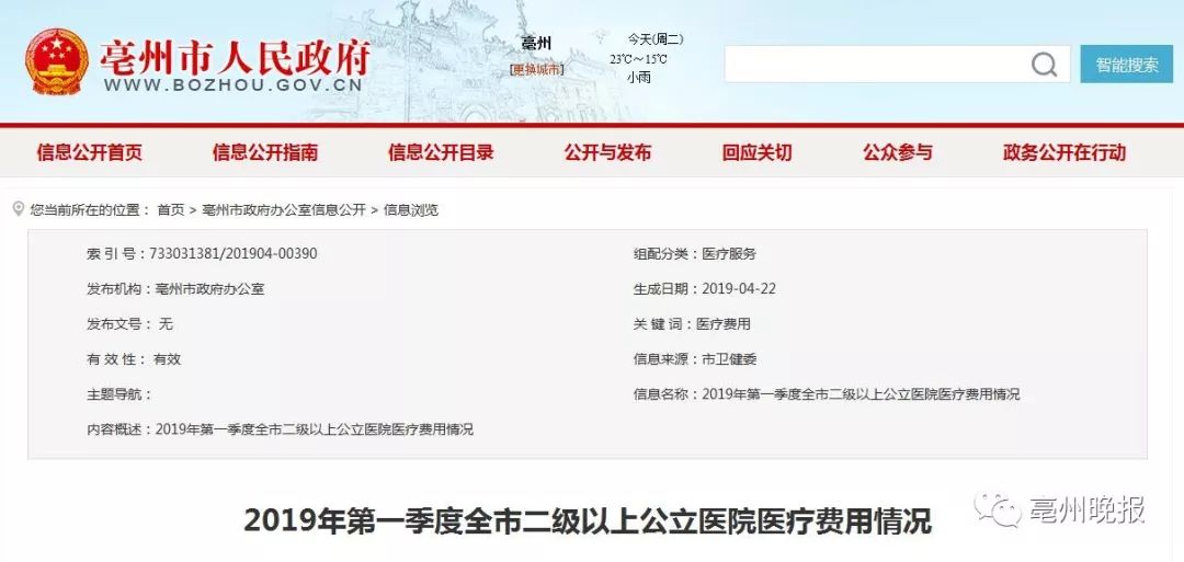 门诊人均费用_医院门诊图片(3)