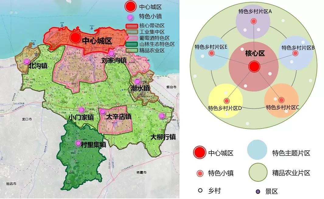 总体规划类|蓬莱市城市总体规划(2018-2035年)