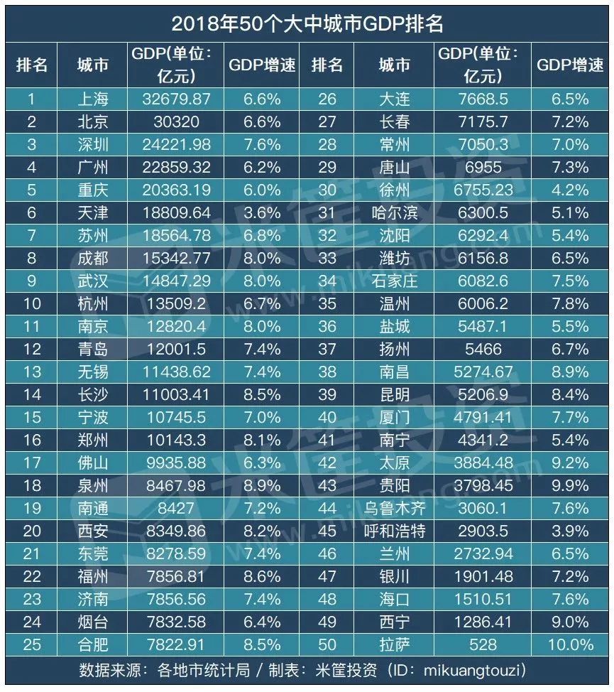 云南城市经济gdp排名_云南2020各市gdp