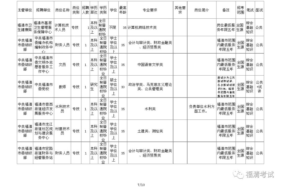 福清市2019年人口_人口普查