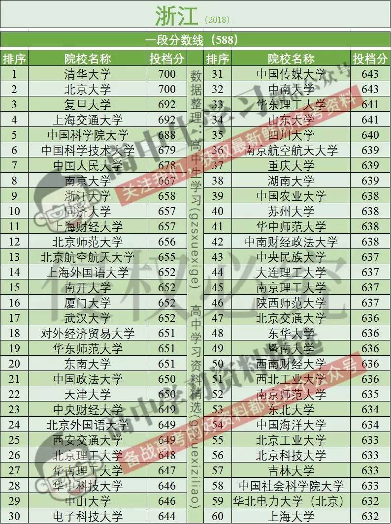 高考报名人数全国超千万!这个省超百万!分数线会大幅上涨吗?
高考报名人数全国超千万!这个省超百万!分数线会大幅上涨吗?