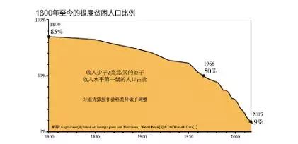 瑞典有贫困人口吗_瑞典地图