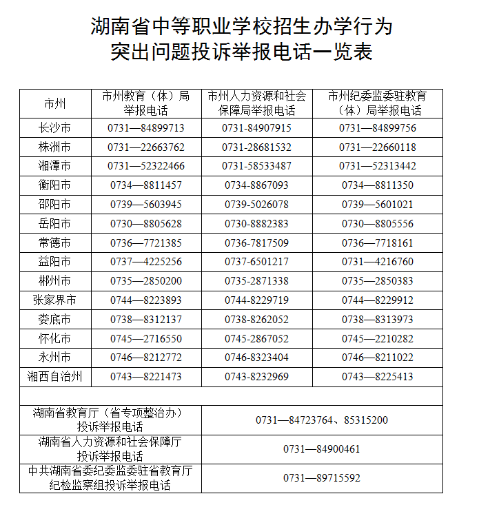 
中职学校违规招生将被吊销办学许可证



