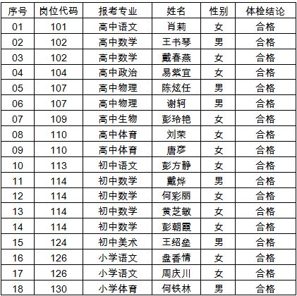 桂阳县城县城多少人口_桂阳县城平面图(3)