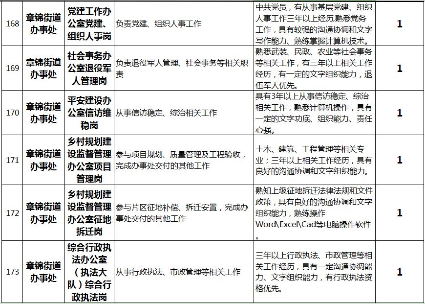 济南高新区流动人口(3)