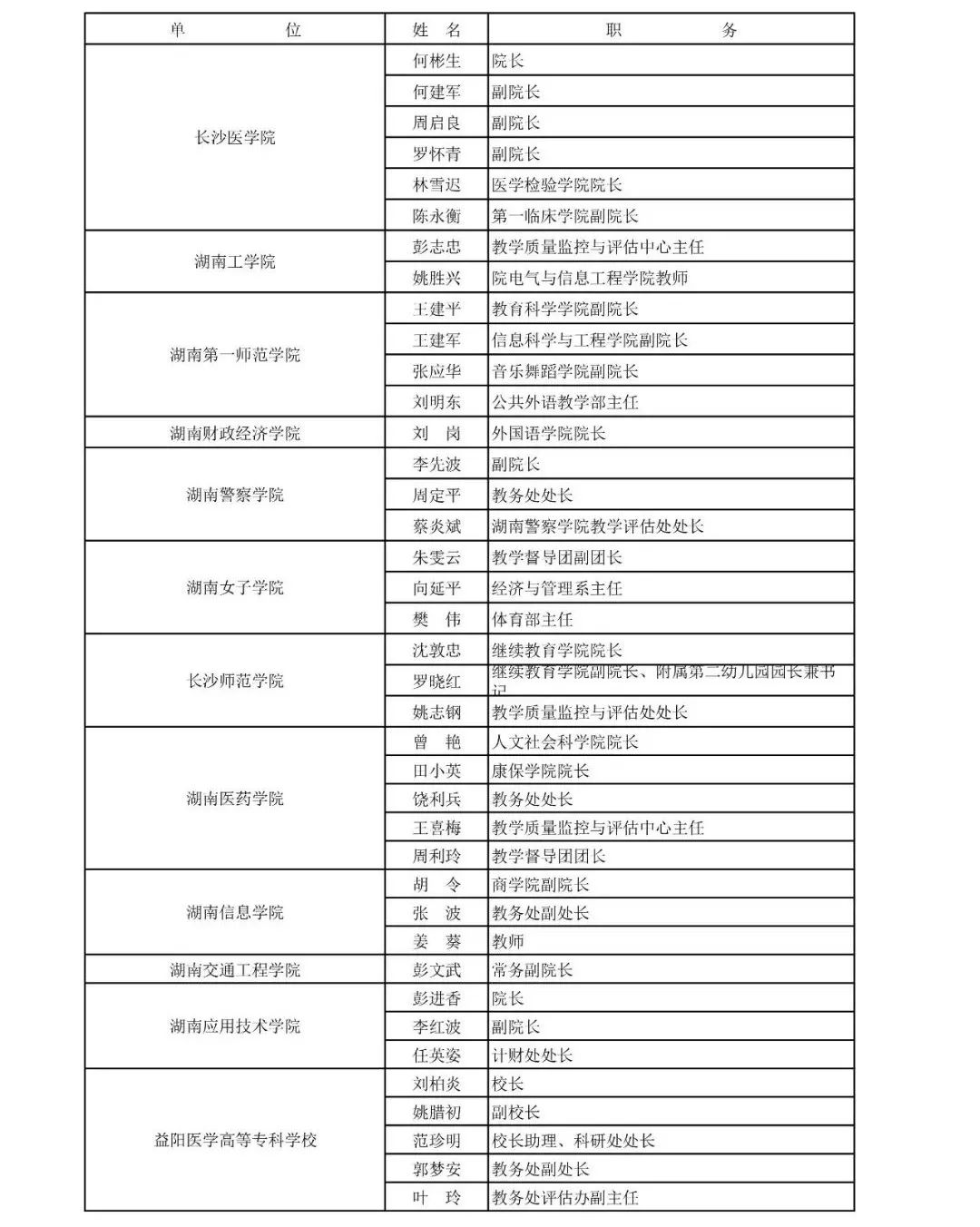
湖南省教育督导评估专家拟聘人选公布！有你认识的人吗？


