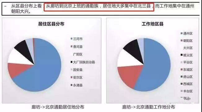 北京人口外迁_环京人口流动地图来了 北三县 固安火热(2)