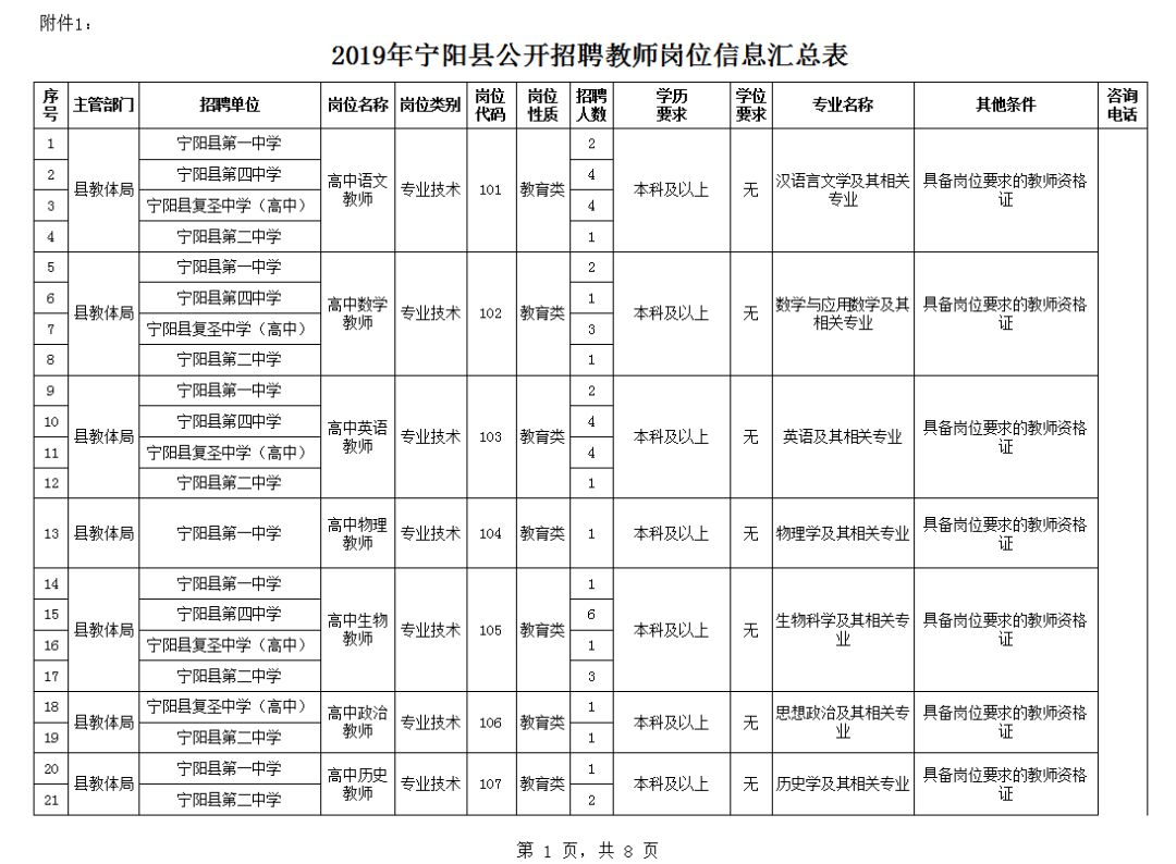 宁阳县人口_宁阳县事业单位招60人 不限专业 大专及以上学历