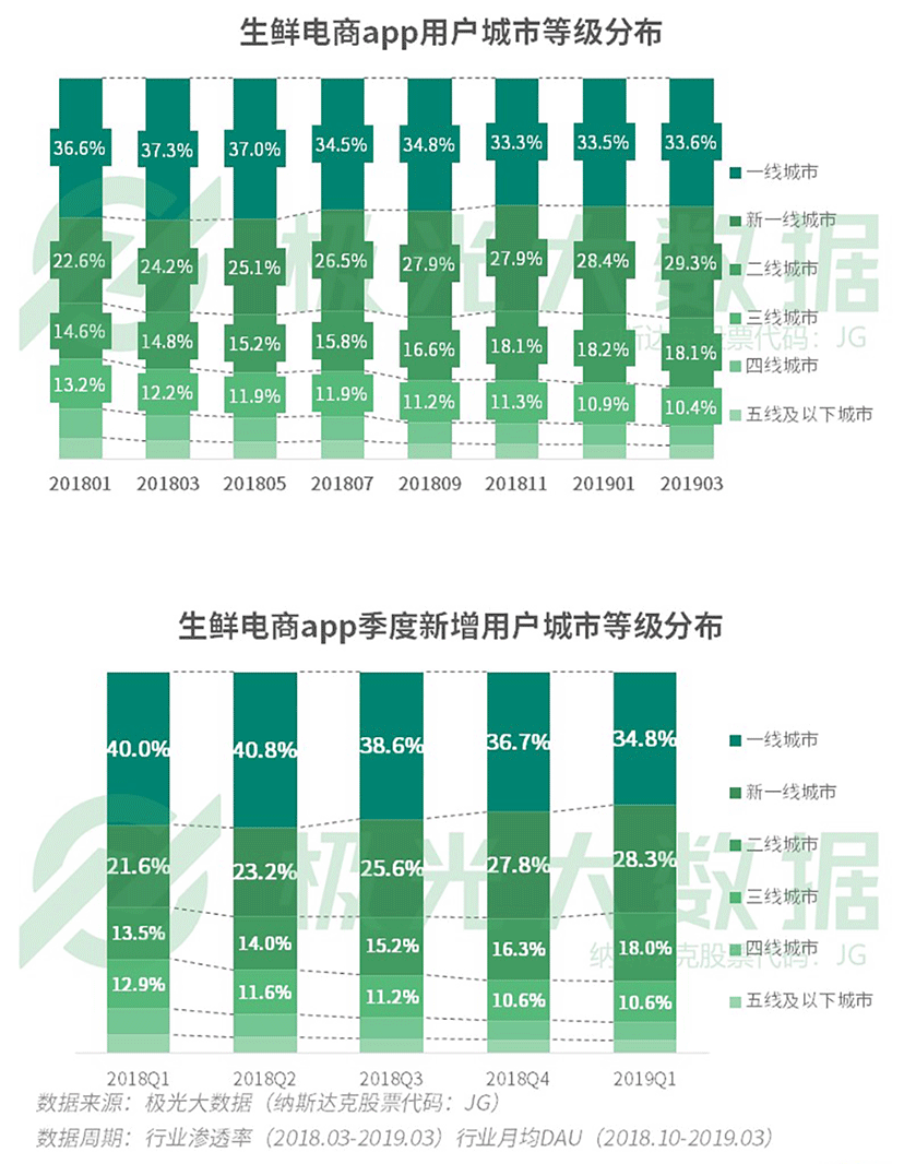 2019年电商排行_2019上半年中国电商上市公司市值排行榜 发布