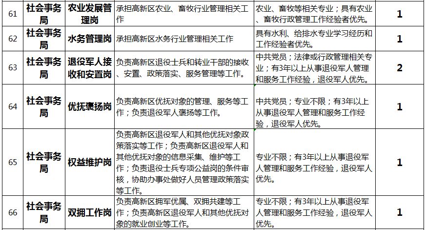 济南高新区流动人口(2)