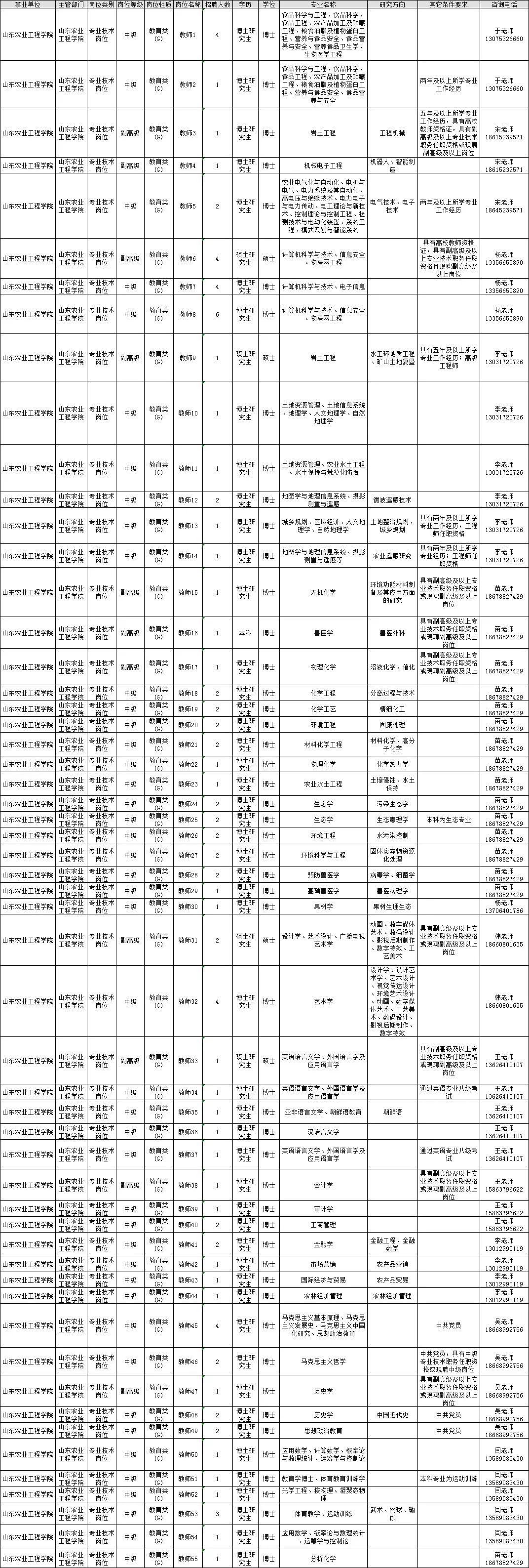 
事业单位公开招聘347人！公务员补录3046人，学技术还给补贴！


