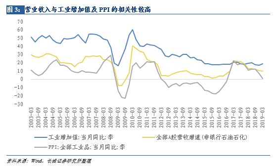 关中天水18年一季度gdp_一季度18省市GDP增速跑赢全国 辽宁垫底仅1.9