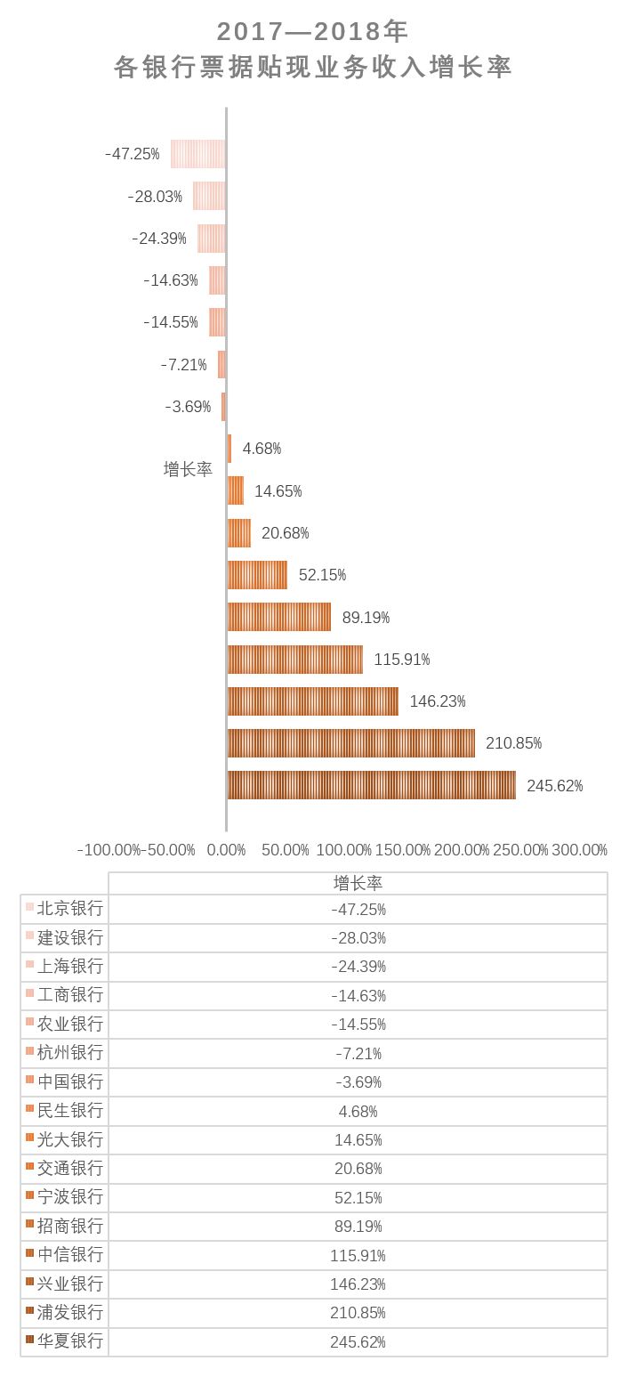 最全！16家银行票据贴现业务收入对比，找对行口好赚钱