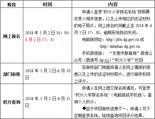 积分入学的学位数\
积分入学的学位数\