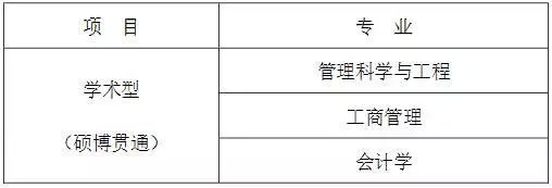 西安交大2020年硕士研究生招生宣传之夏令营开始啦
西安交大2020年硕士研究生招生宣传之夏令营开始啦
