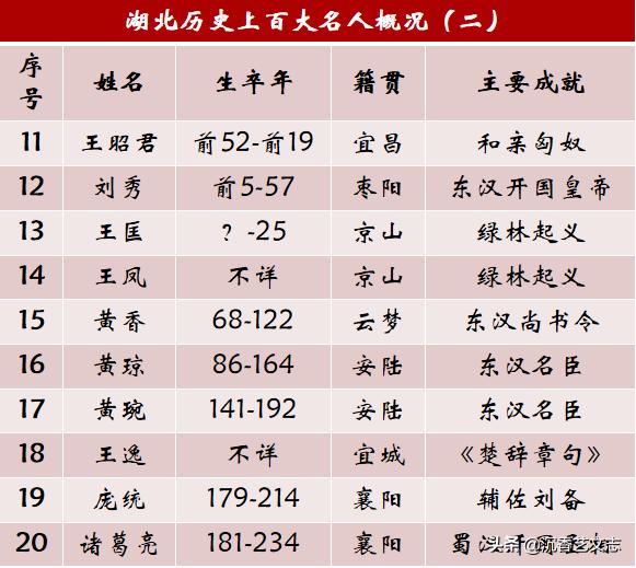 人物历史小报_历史人物_吴程恩人物历史