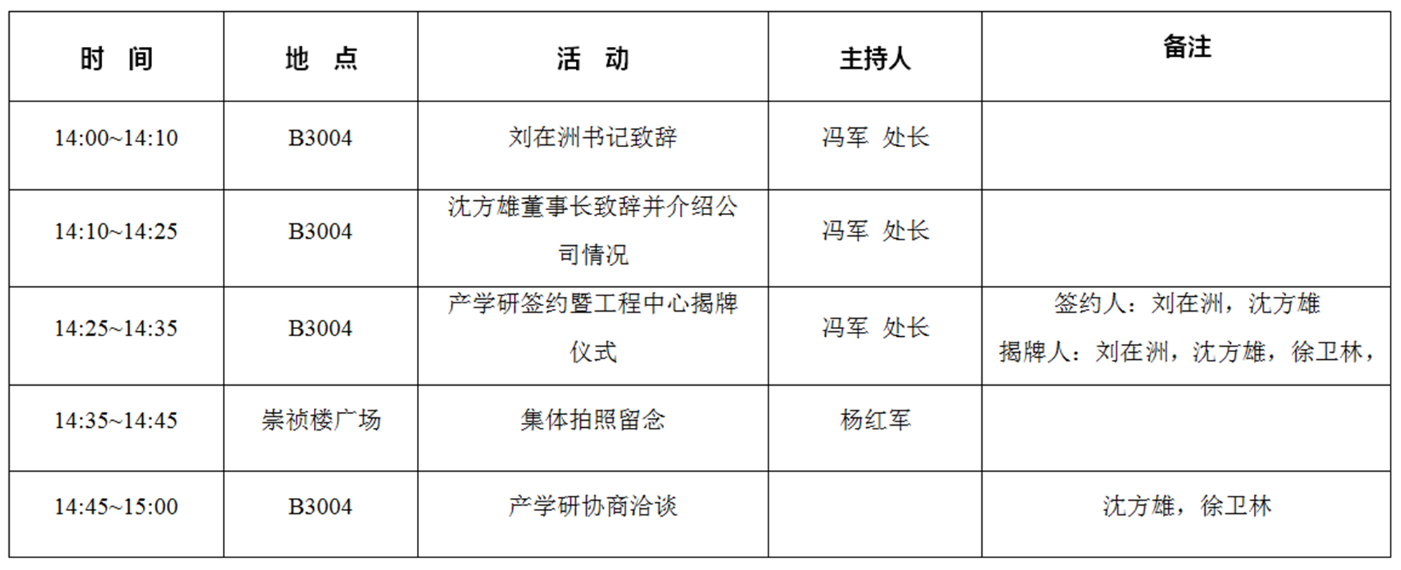 生物医药材料联合研究与应用中心项目