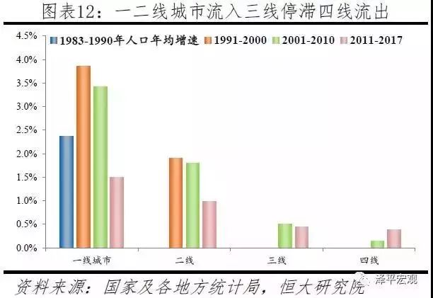 2019北京市常住人口_北京市常住人口五年增154.3万人