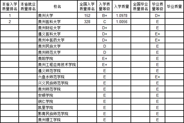 云南三本排名_2021云南三本大学排名(2)