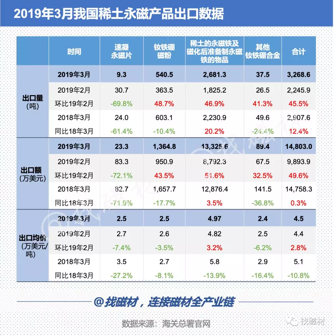 2019年中国有多少人口_2019年4月中国陶瓷产品出口量及金额增长情况分析(3)