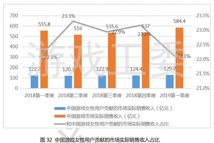 北京各区一季度gdp20_惠州各区gdp地图(3)