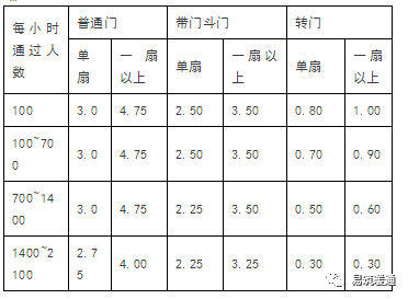 搭赠计算公式怎么算_项目占比怎么计算公式(2)