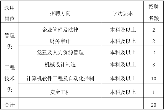 秦皇岛2019年多少人口_秦皇岛人口热力图