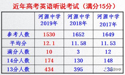 河源高中排名_河源忠信高中内部图