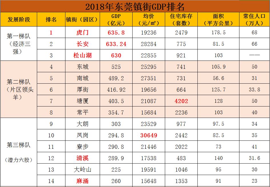 东莞32个镇街最新一手房价出炉看看那里最有投资潜力