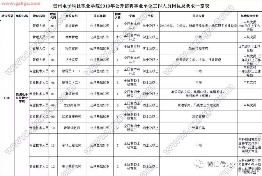 2019年贵州人口多少_2019贵州军队文职人员招聘考试成绩查询入口 查询时间