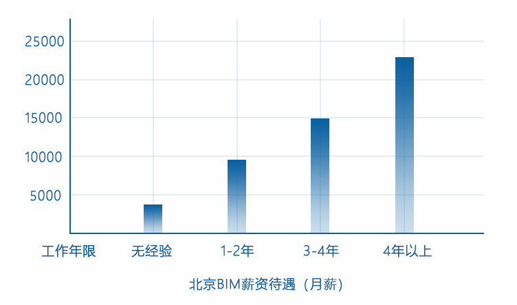 30w人口_微信余额30w截图(2)