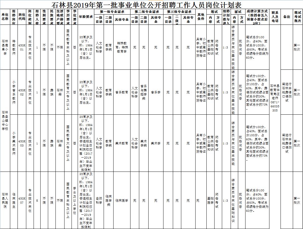 石林县常住人口_石林县地图