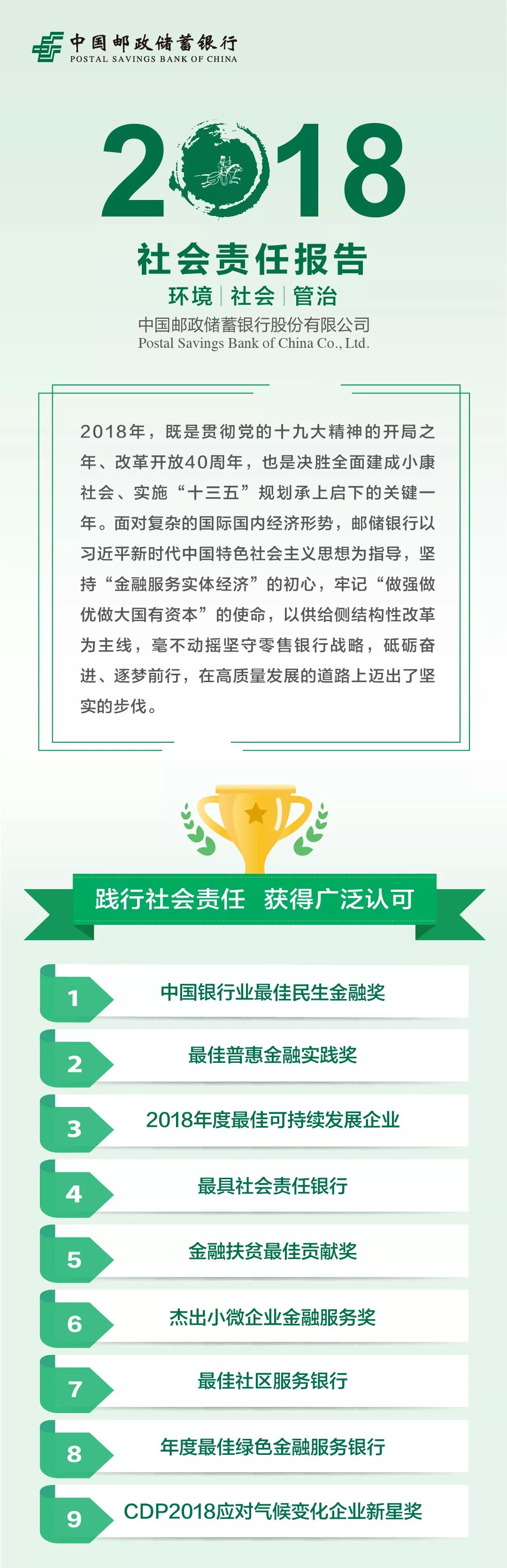 中国邮政储蓄银行2018年社会责任报告发布