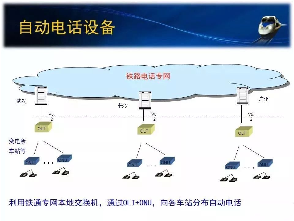 铁路工程管理平台