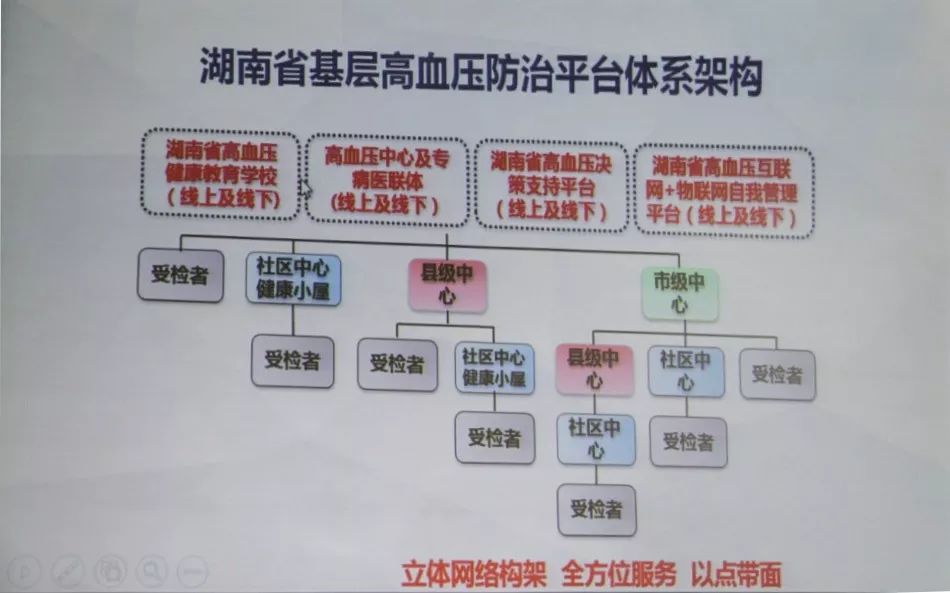 人口查阅_人口普查图片