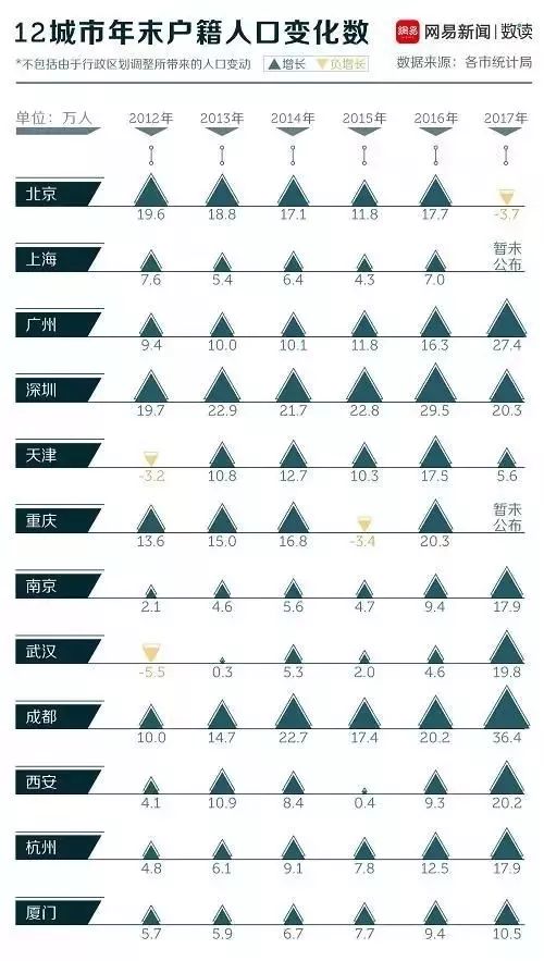 中国每年出生人口_...袭 未来30年中国人口五大趋势