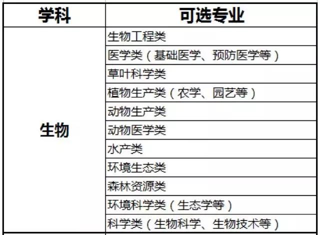 
你真的懂高考“六选三”模式吗？超详细选科攻略，转发给孩子！


